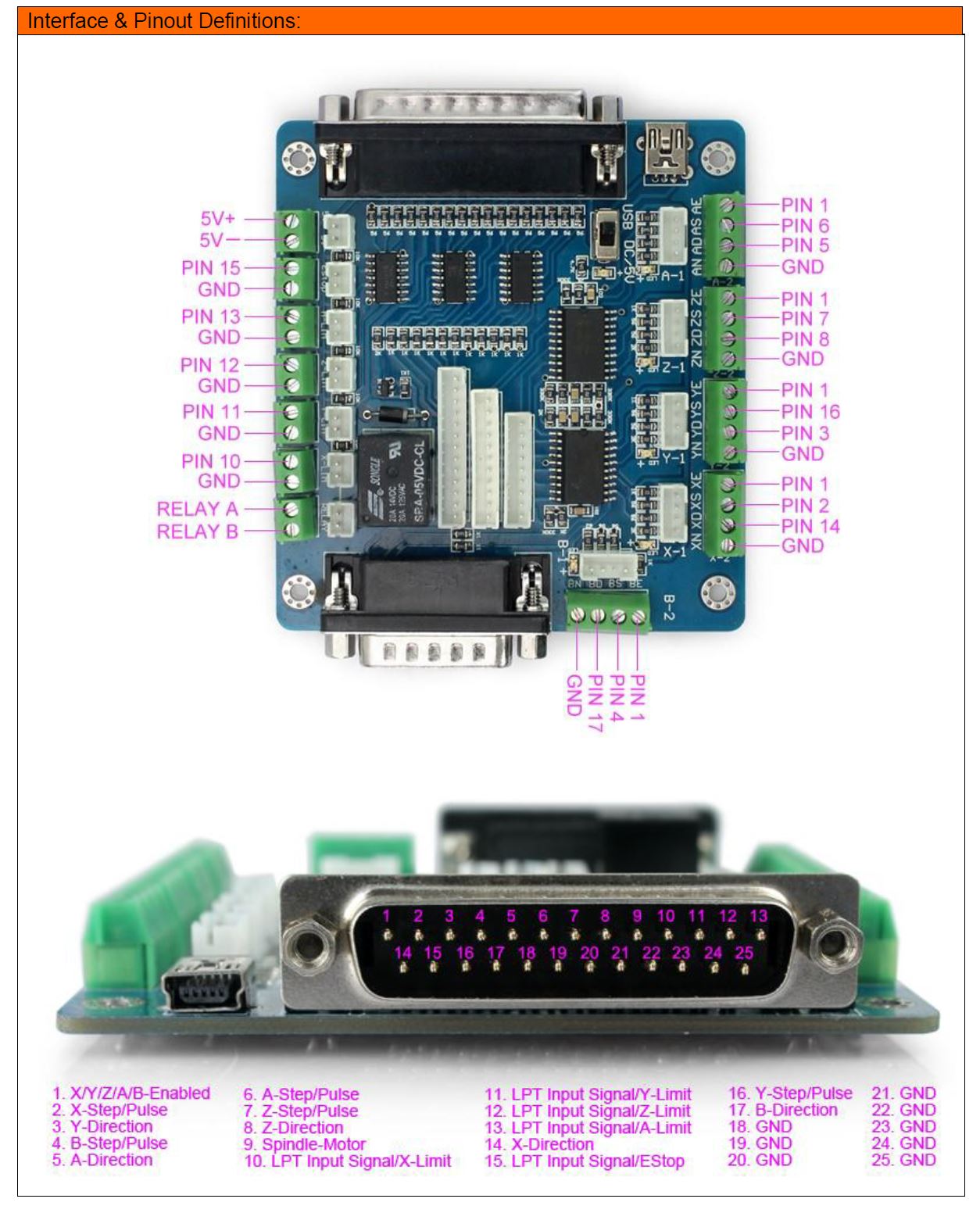 5-Axis CNC Breakout Board - Image 3