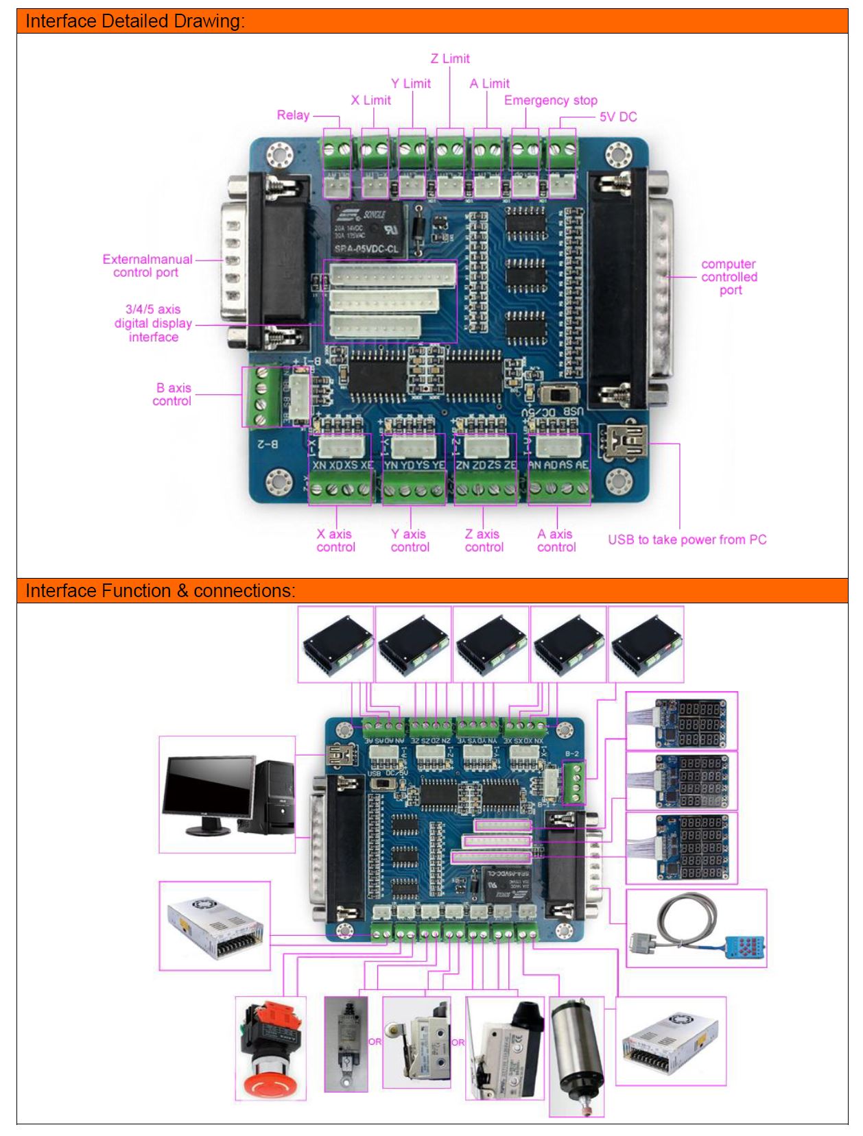 5-Axis CNC Breakout Board - Image 2